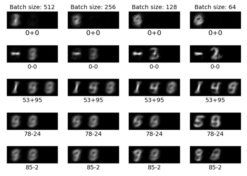 LSTM