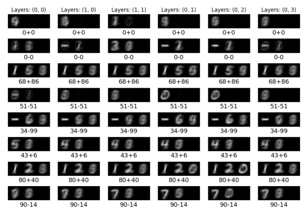 LSTM secondary